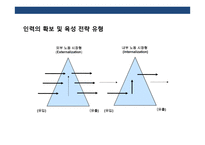 기업의 인사관리의 이해-20