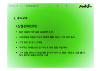 멜론 melon 기업분석과 마케팅사례분석및 멜론의 경쟁우위와 문제점및 새로운전략제안-14