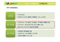 진에어 JINAIR 마케팅전략분석과 진에어의 저가항공사로서의 전략방안 제안-12