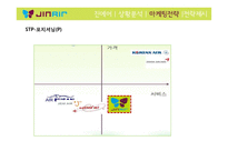 진에어 JINAIR 마케팅전략분석과 진에어의 저가항공사로서의 전략방안 제안-14