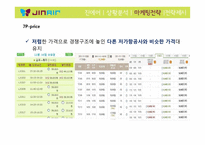 진에어 JINAIR 마케팅전략분석과 진에어의 저가항공사로서의 전략방안 제안-16