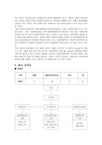사업계획서- 여성전용 택시(경차택시) 업체 창업 사업계획서-3