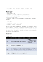사업계획서- 여성전용 택시(경차택시) 업체 창업 사업계획서-7