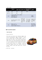 사업계획서- 여성전용 택시(경차택시) 업체 창업 사업계획서-8