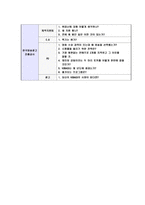 [한국방송광고진흥공사-청년인턴합격자기소개서]한국방송광고진흥공사자기소개서자소서,한국방송광고진흥공사자소서자기소개서,KOBACO자소서,코바코-6