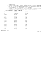 사회복지정책론-국민기초생활보장수급자의사례와문제점-12
