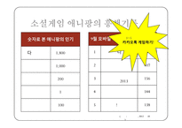 카카오톡 소셜게임 마케팅전략분석과 소셜게임 방향과 대안제시-6