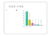 카카오톡 소셜게임 마케팅전략분석과 소셜게임 방향과 대안제시-19