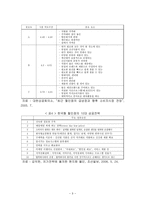까르푸 한국시장진출 마케팅실패 사례분석및 까르푸 국내시장재진입위한 마케팅전략 제안-5