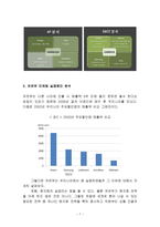까르푸 한국시장진출 마케팅실패 사례분석및 까르푸 국내시장재진입위한 마케팅전략 제안-9