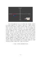 까르푸 한국시장진출 마케팅실패 사례분석및 까르푸 국내시장재진입위한 마케팅전략 제안-14