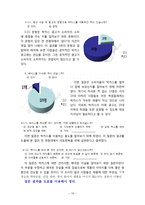 박카스 광고분석및 향후 광고전략 제안보고서-16