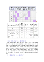 박카스 광고분석및 향후 광고전략 제안보고서-17