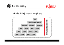 후지쯔 인적자원관리 사례-6