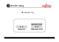 후지쯔 인적자원관리 사례-8