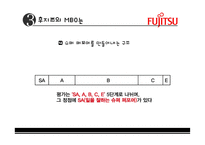 후지쯔 인적자원관리 사례-9
