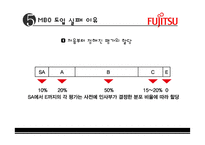 후지쯔 인적자원관리 사례-11