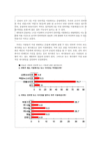 악플의 원인과 악플러의 심리 중심-13