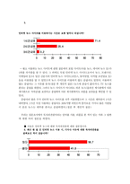 악플의 원인과 악플러의 심리 중심-14