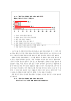 악플의 원인과 악플러의 심리 중심-15