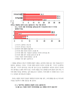 악플의 원인과 악플러의 심리 중심-16