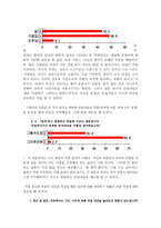 악플의 원인과 악플러의 심리 중심-17