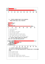 악플의 원인과 악플러의 심리 중심-18