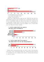 악플의 원인과 악플러의 심리 중심-19