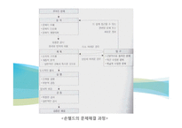 [수교론]문제해결 과정과 수학적 모델링과정-4