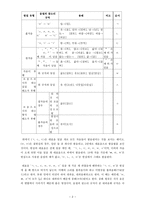 음절의 끝소리 규칙, 중화, 내파화의 구별-2