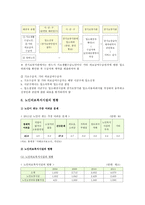 노인의료복지시설의 정책, 현황, 노인의료복지시설의 개선방안-5