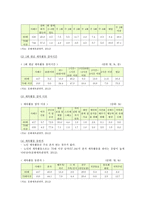 노인 생활체육의 개요, 실태, 노인 생활체육의 활성화 방안-6
