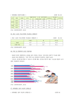 노인 생활체육의 개요, 실태, 노인 생활체육의 활성화 방안-7