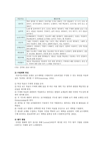 가드너의 이론(다중지능이론)을 정리하고 보육현장에서의 적용방안 서술-5