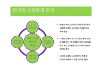 CU 편의점(패밀리마트) 마케팅 전략분석과 CU가 향후 나아가야할방향-3