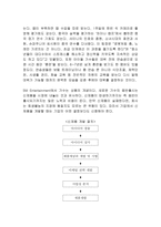 SM엔터테인먼트 마케팅 전략분석과 SM엔터테인먼트 앞으로의 경영전략제안-4
