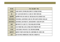 일본의 실리콘밸리 교토(京都)기업들의 성공이해 및 경영전략 사례분석-5