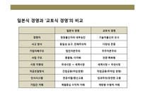 일본의 실리콘밸리 교토(京都)기업들의 성공이해 및 경영전략 사례분석-9