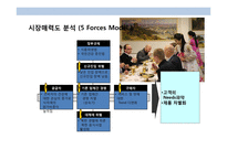 북한음식 전문점 프렌차이즈 사업계획서-7