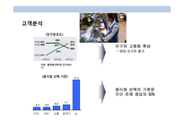 북한음식 전문점 프렌차이즈 사업계획서-8