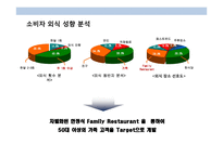북한음식 전문점 프렌차이즈 사업계획서-9