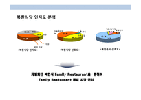 북한음식 전문점 프렌차이즈 사업계획서-10