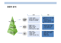 북한음식 전문점 프렌차이즈 사업계획서-11