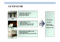 북한음식 전문점 프렌차이즈 사업계획서-13