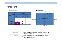 북한음식 전문점 프렌차이즈 사업계획서-16