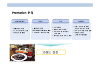 북한음식 전문점 프렌차이즈 사업계획서-18