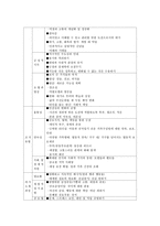 가족레질리언스의 주요요소를 설명하고, 자신의 가족이 가지고 있는 강점들을 작성하시오-2