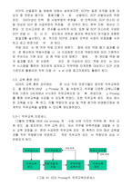 인사관리사례-삼성SDS-직무역량 기반의 SDS Proway-7