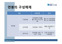 인적자원관리-IBK시스템-6
