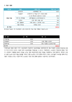 [사업계획서] 홍대앞 퓨전 칵테일바 BAR 창업 사업계획서-12